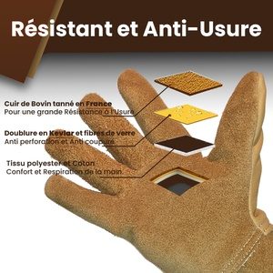 Coupe transversale des 3 couches des gants Arlouan : cuir de vachette, Kevlar® et fibres de verre, doublure coton-polyester
